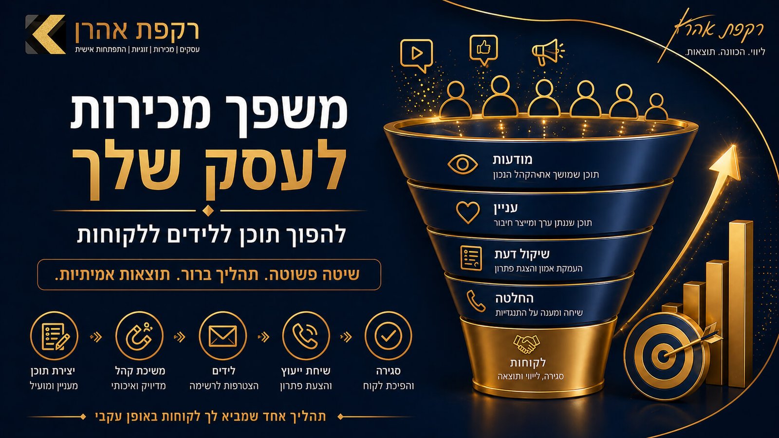 משפך מכירות לעסקים